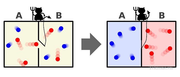 Đồ họa Wiki của Quỷ Maxwell