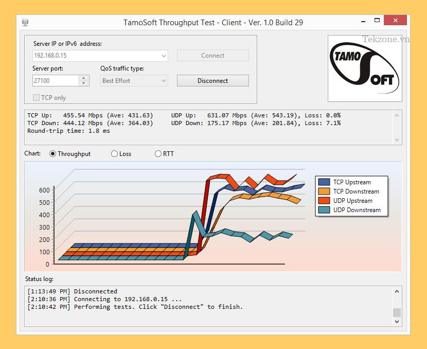 Kiểm tra thông lượng TamoSoft