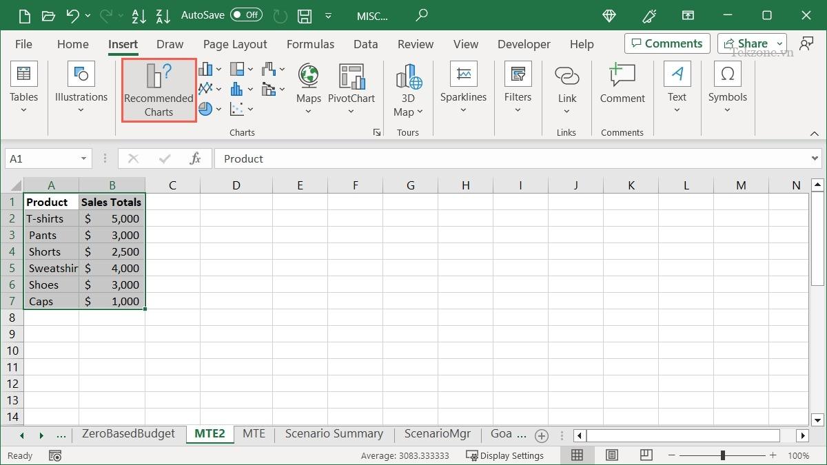 Biểu đồ được đề xuất trong Excel