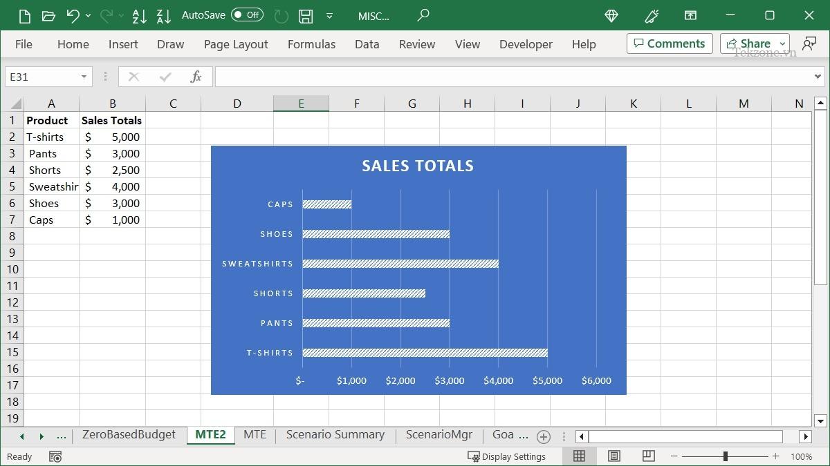Biểu đồ từ Mẫu trong Excel