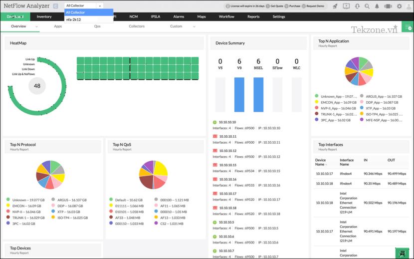 ManageEngine Netflow