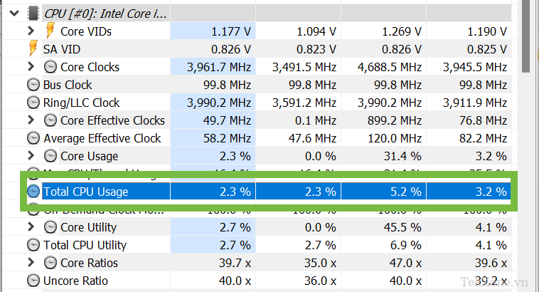 Cách kiểm tra mức sử dụng CPU