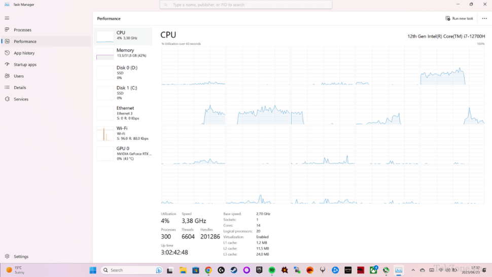 Cách kiểm tra mức sử dụng CPU